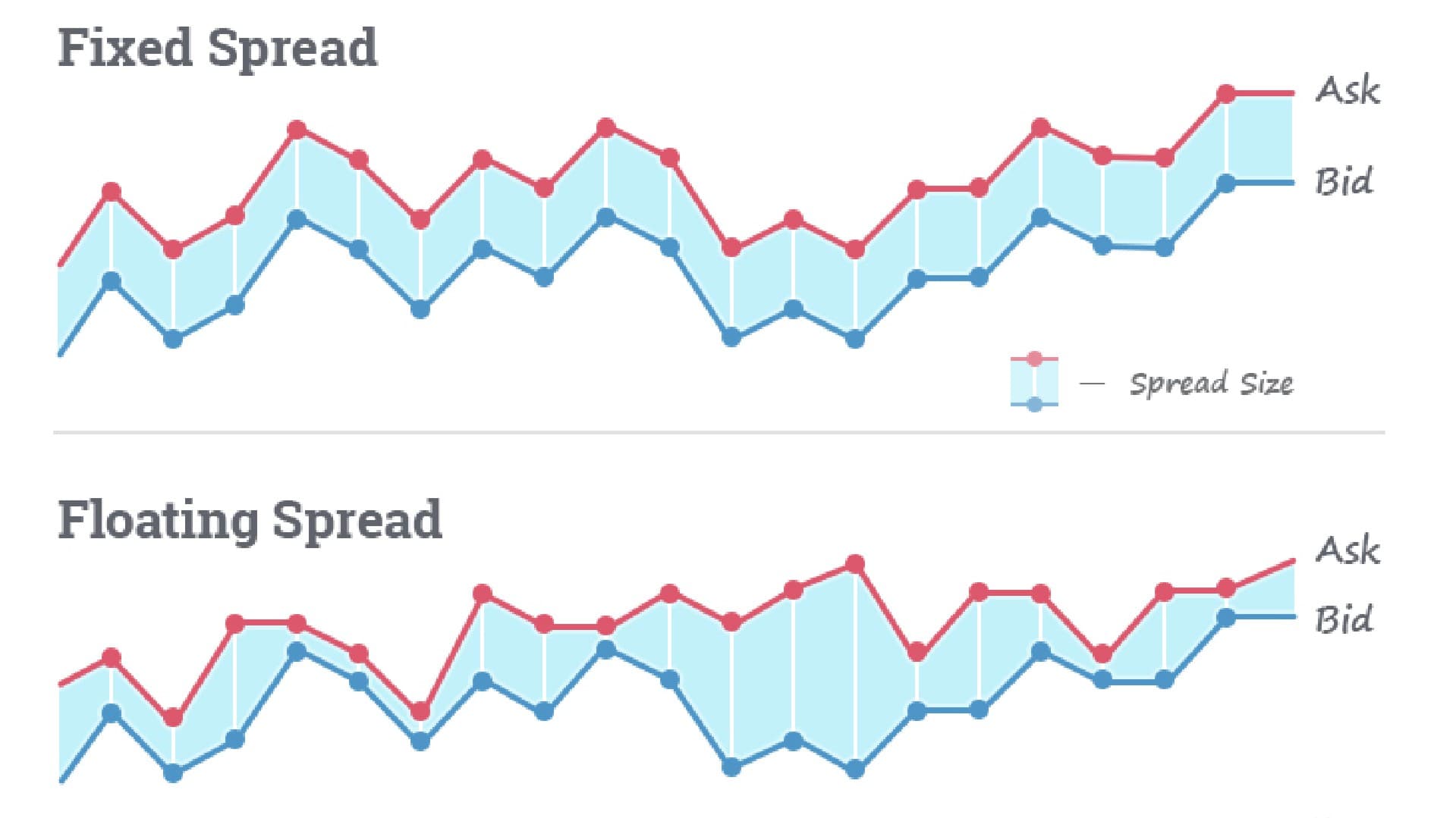 what-is-a-spread-in-trading