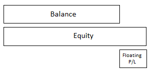 equity-in-trading