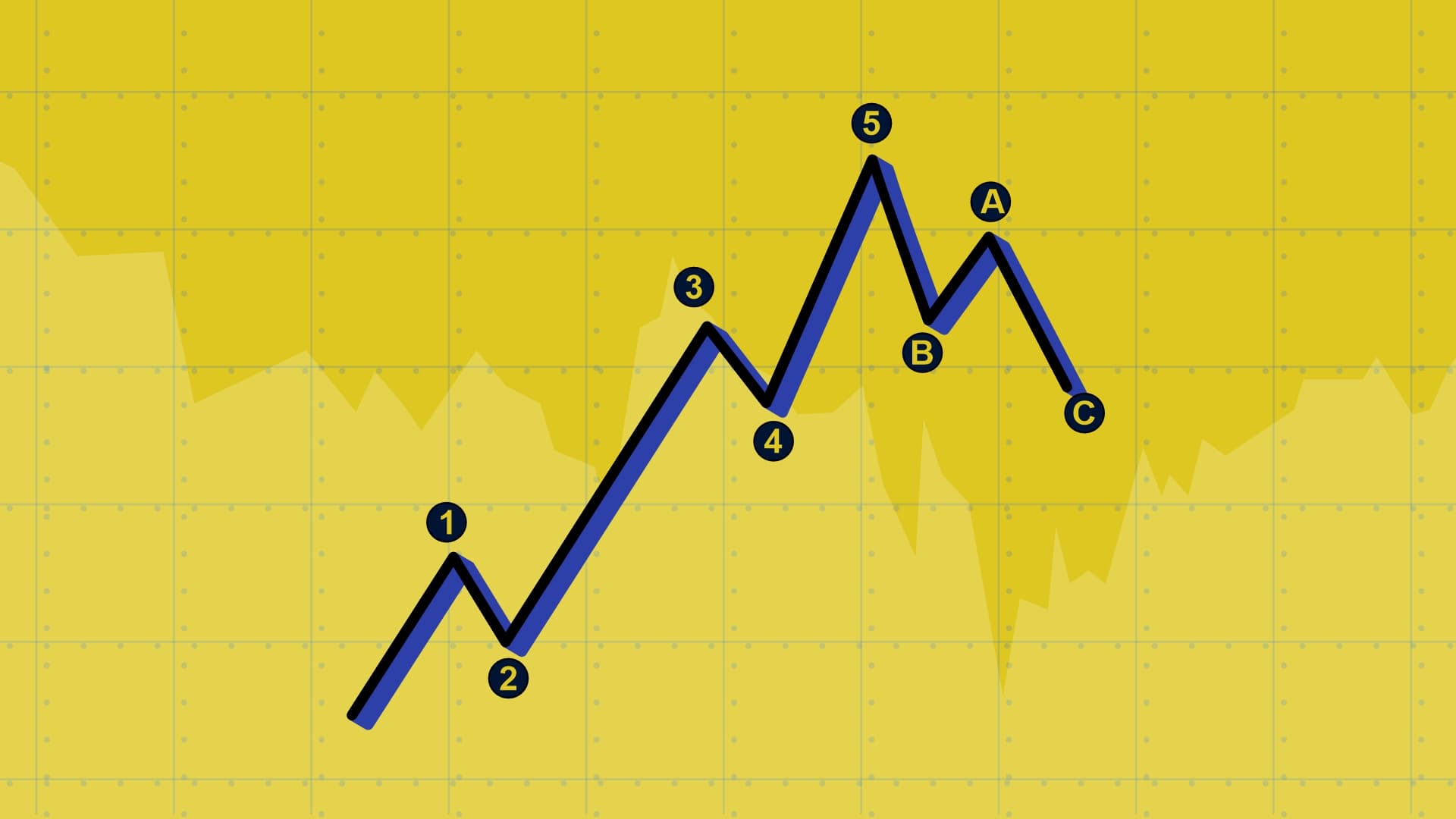 exploring-elliott-wave-theory