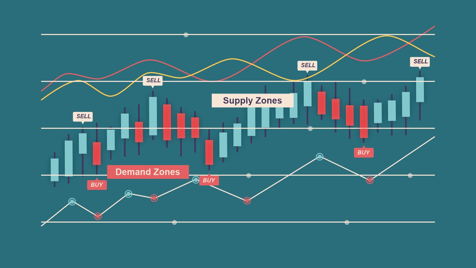 mastering-supply-and-demand-zones-trading