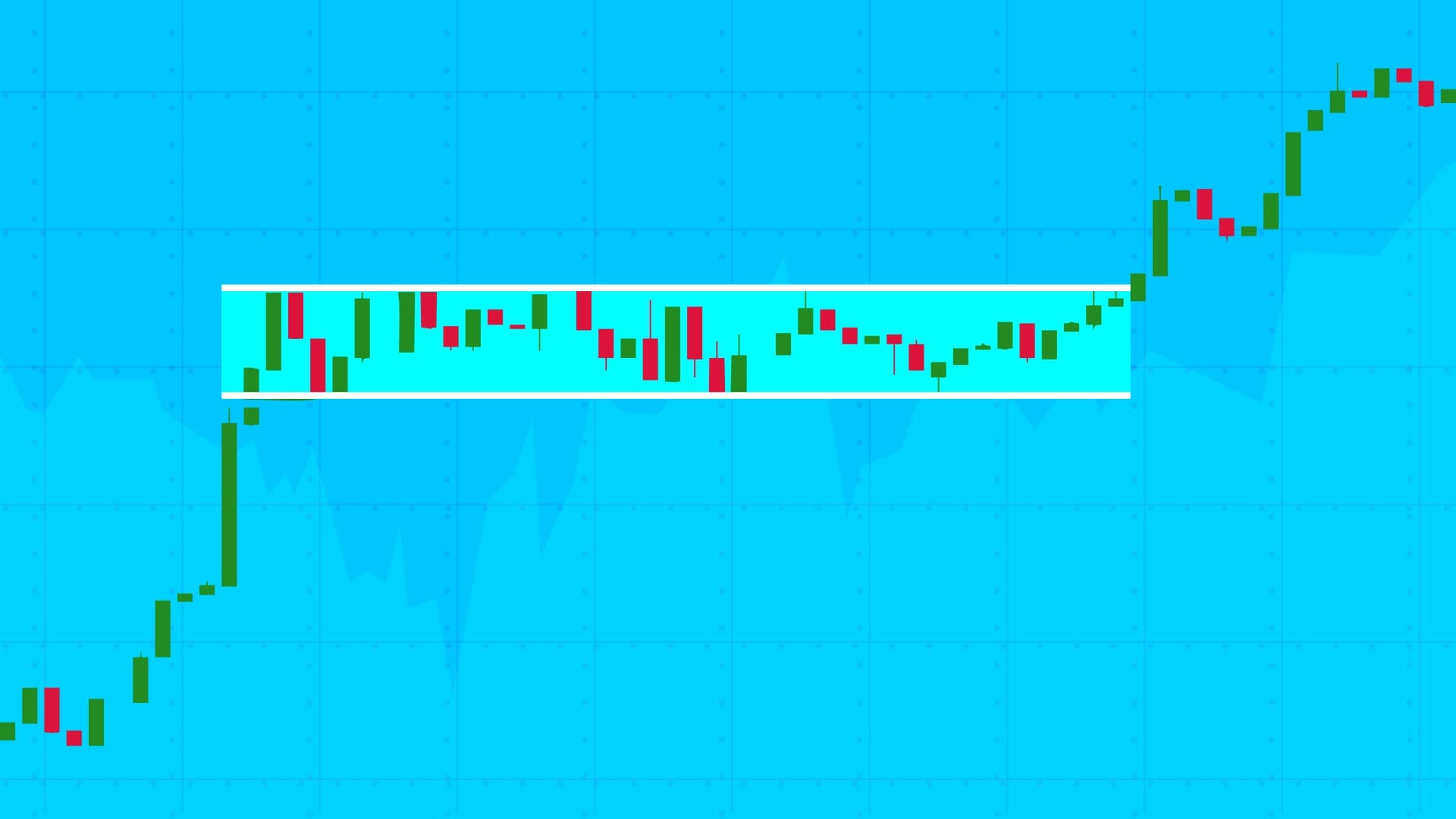 range-trading