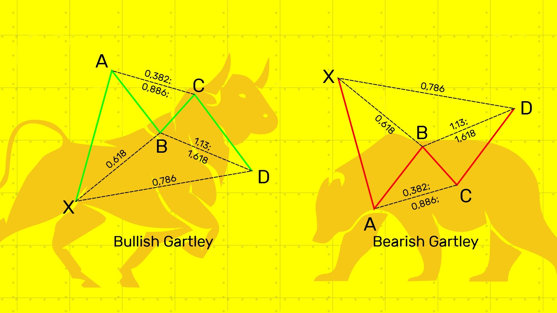 harmonic-patterns-trading