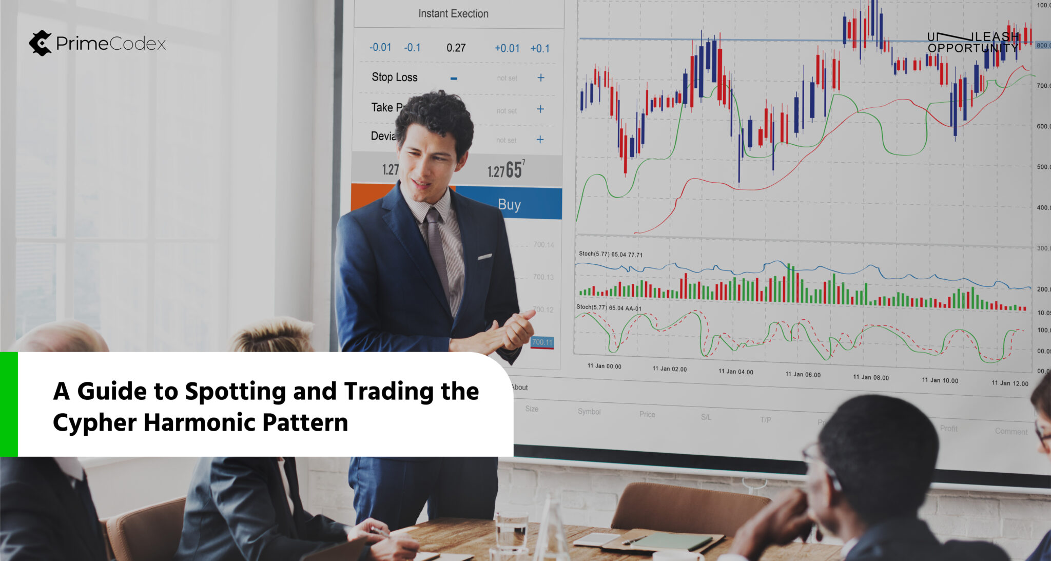 A Guide To Spotting And Trading The Cypher Harmonic Pattern