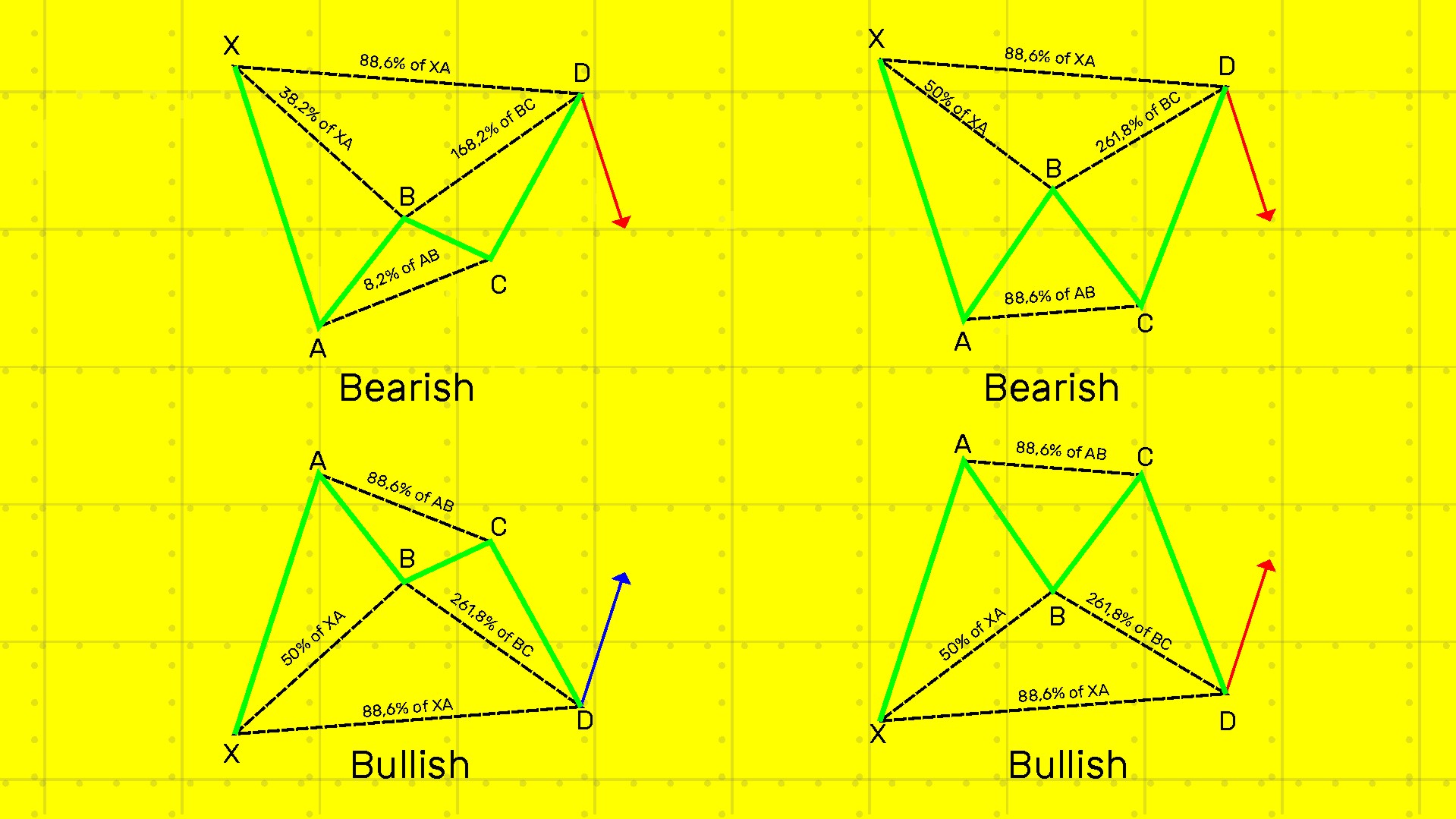 bat-harmonic-pattern