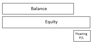 equity-in-trading