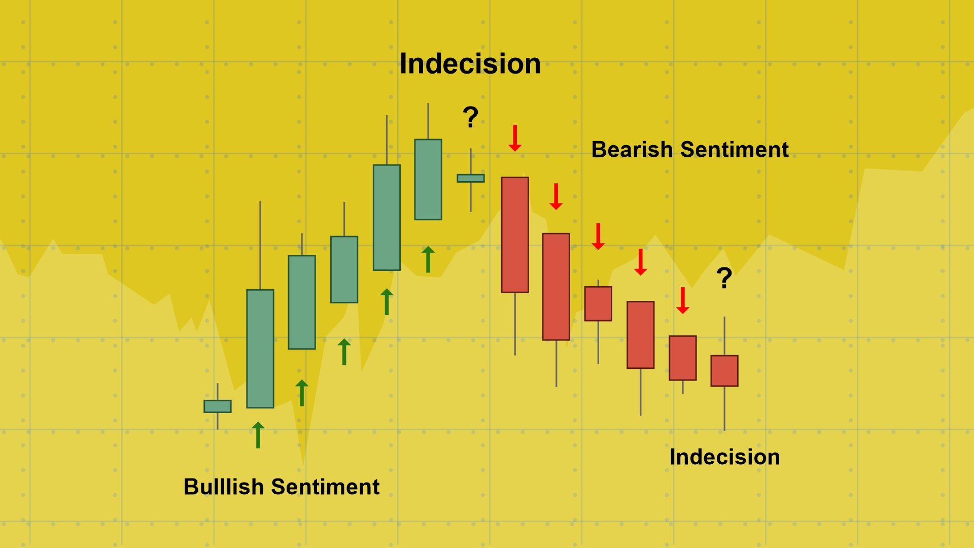 Heikin Ashi The Power of Revolutionary Candlestick Analysis!