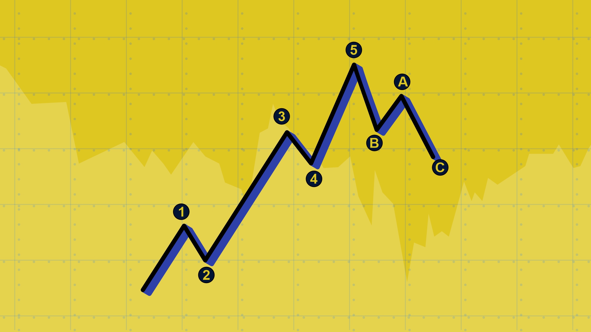 exploring-elliott-wave-theory-insights-primecodex